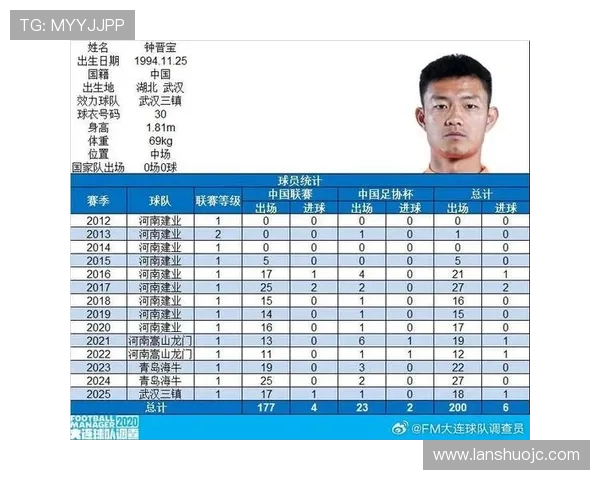 钟晋宝迎来职业生涯第200场里程碑感恩所有支持一路携手共进 钟晋宝迎来职业生涯第200场里程碑感恩所有支持一路携手共进